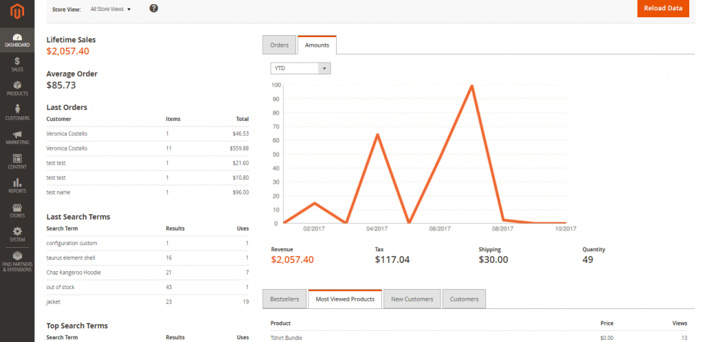 PrestaShop to Magento: Magento dashboard