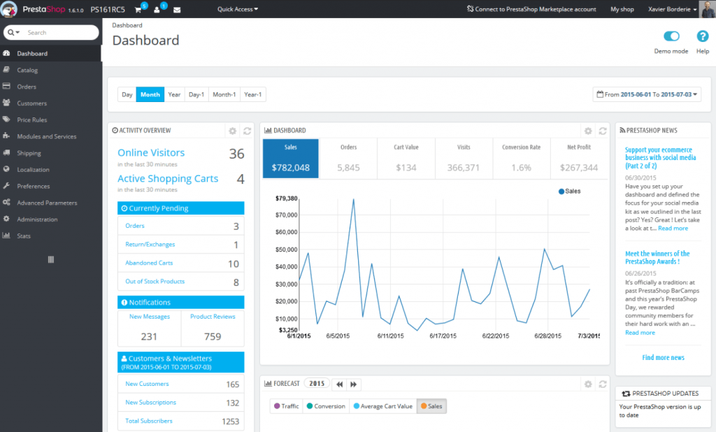 PrestaShop to Magento: PrestaShop dashboard