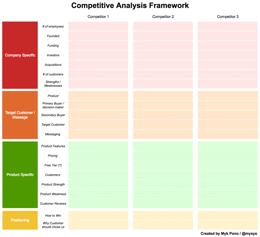 Competitive Analysis Framework