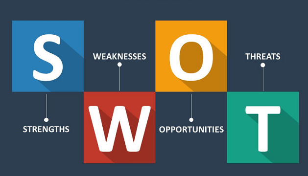 Create a SWOT analysis