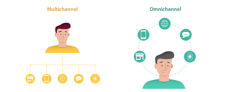 Omni channel vs Multi channel Retailing