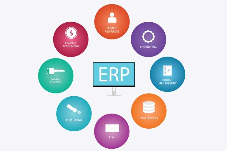ERP Integration meaning