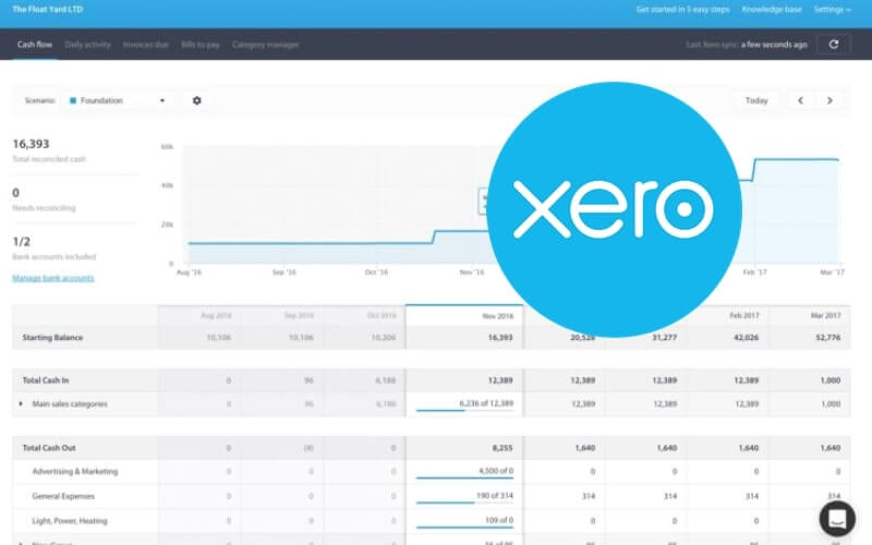 Xero- a cloud-based accounting system